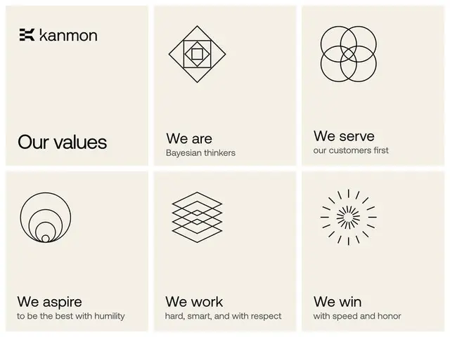 Kanmon — Six-panel company values poster (minimal beige grid)