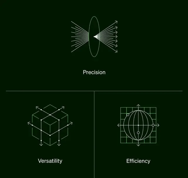 Minimalist dark-green infographic: Precision, Versatility, Efficiency icons