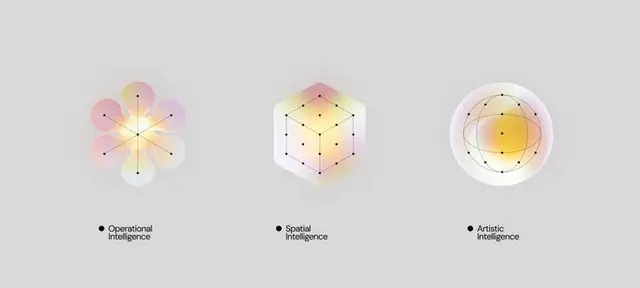 Three pastel gradient icons labeled Operational, Spatial and Artistic Intelligence