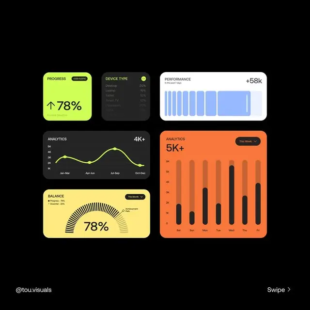 Dark-mode analytics dashboard with neon KPI cards and charts
