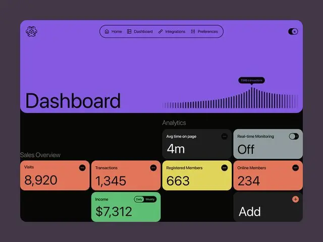 Dark-mode SaaS Dashboard UI with Purple Header and Colorful KPI Cards