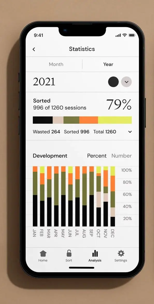 Mobile analytics UI — 2021 stacked-bar statistics screen