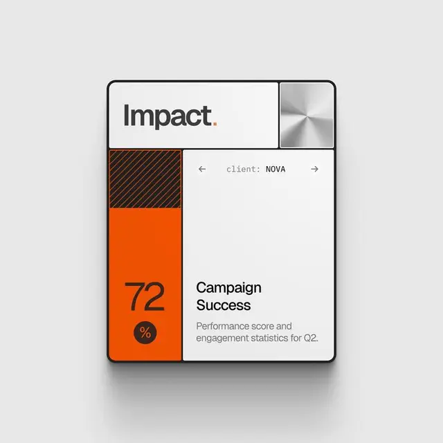 Impact — Campaign Success dashboard card (72% for client NOVA)