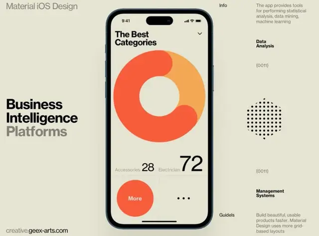 Material iOS Design — Business Intelligence mobile dashboard (donut chart)
