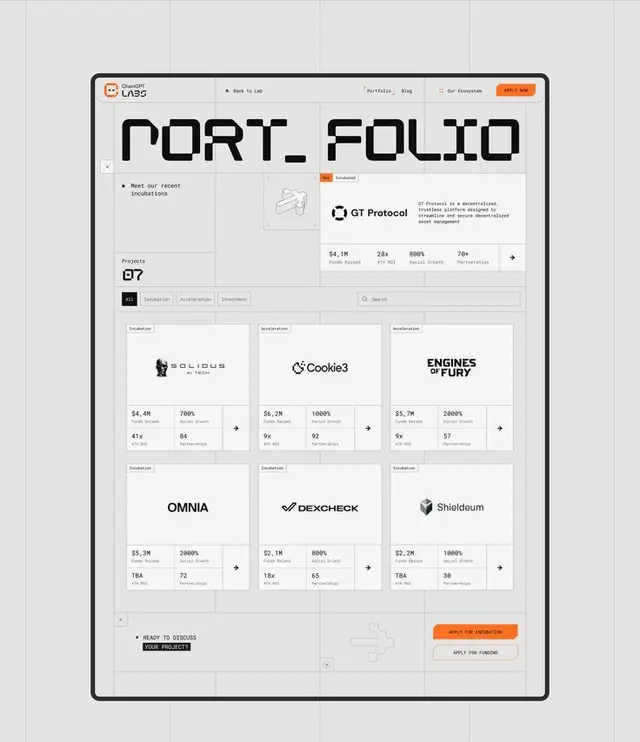 Monochrome portfolio dashboard UI mockup with startup cards