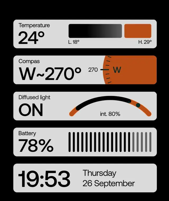 Minimal dashboard UI — temperature, compass, light, battery, time/date