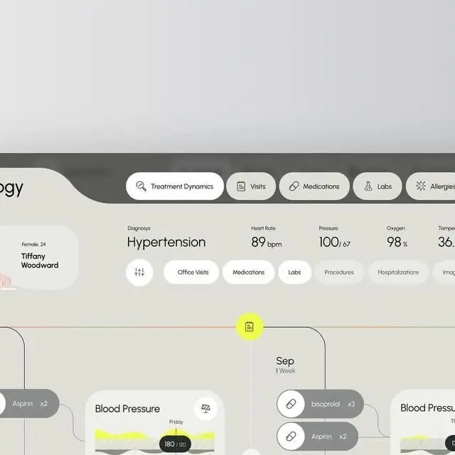 Hypertension patient timeline UI — Treatment Dynamics dashboard