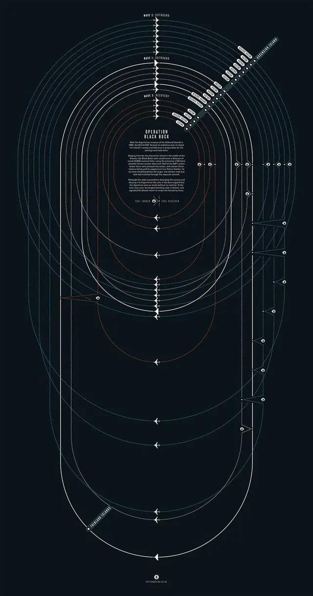 Operation Black Buck — concentric flight-path refuelling infographic