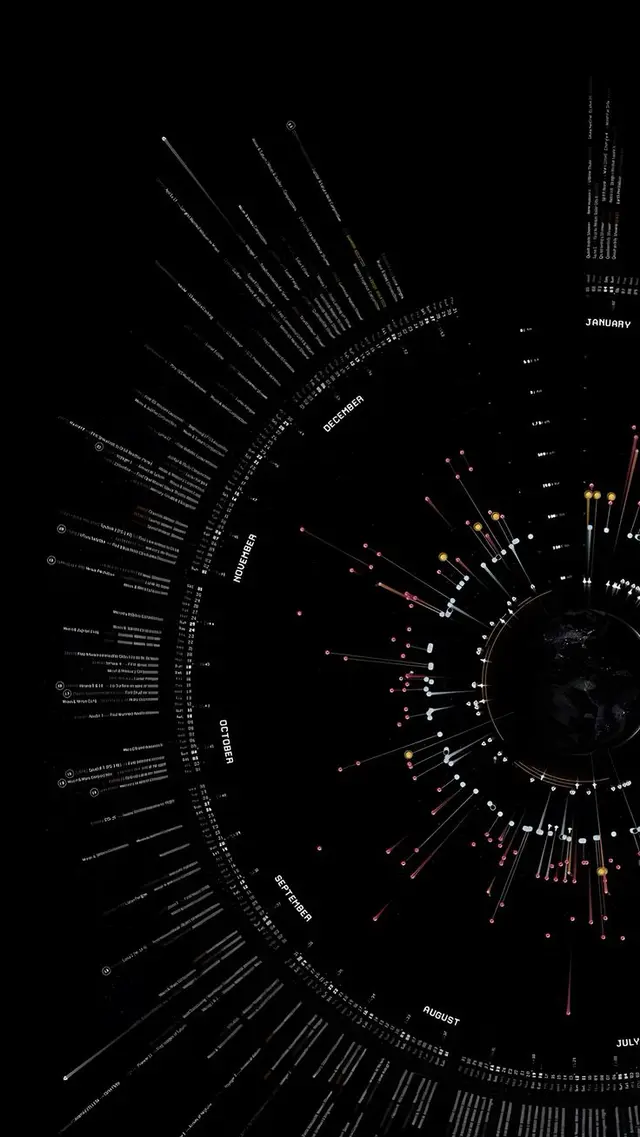 Circular calendar infographic with radial data spikes around a central globe