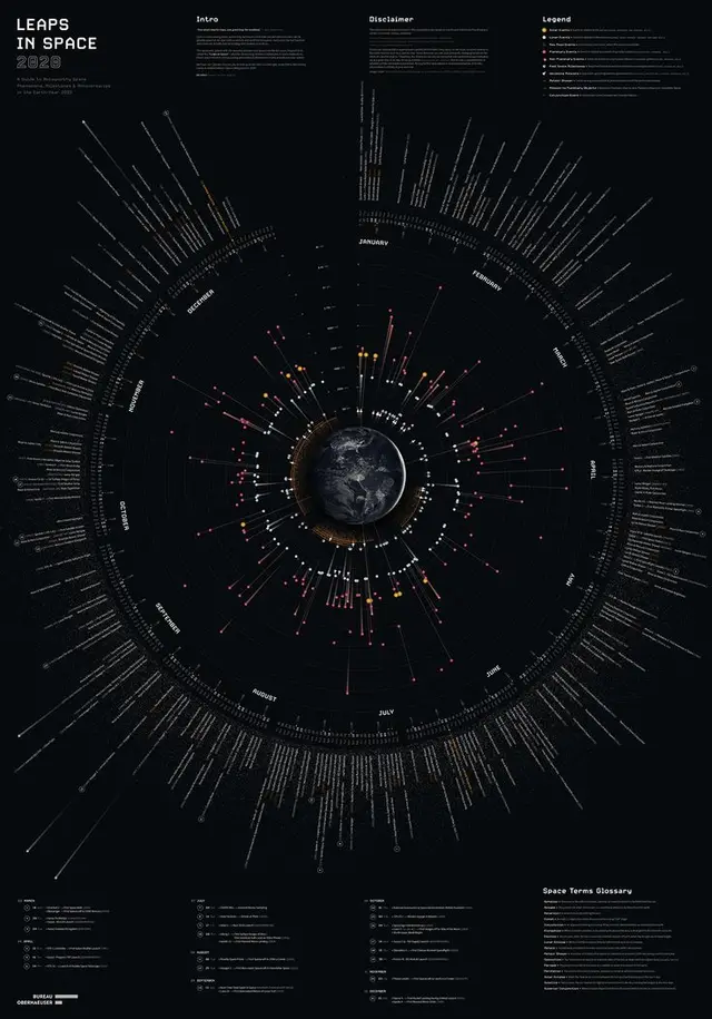 LEAPS IN SPACE 2020 — radial space events infographic poster