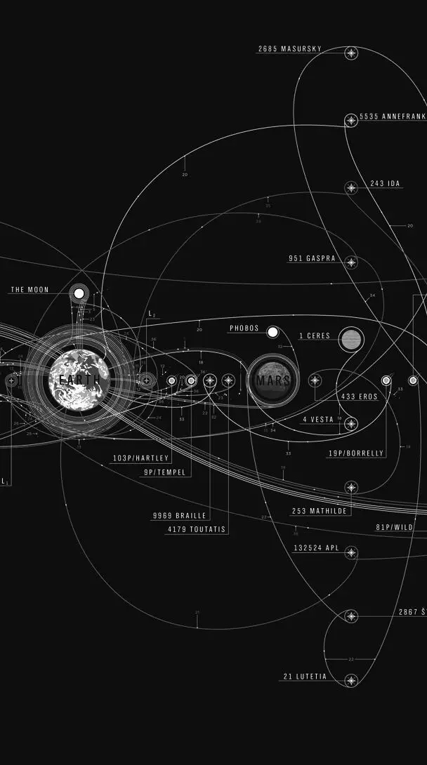 Monochrome orbital chart of Earth, Mars and labeled asteroids