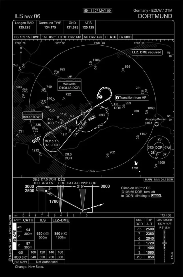 ILS RWY 06 approach plate — Dortmund (EDLW / DTM)