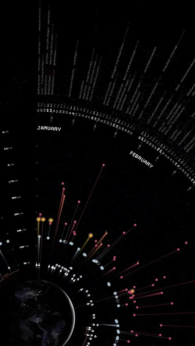 Radial Earth Calendar Infographic (January–February)