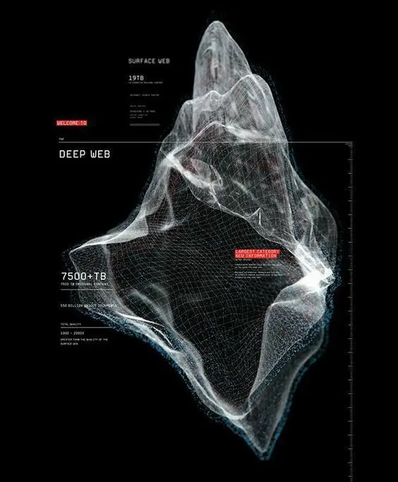 Public image from Pinterest (564 x 684)