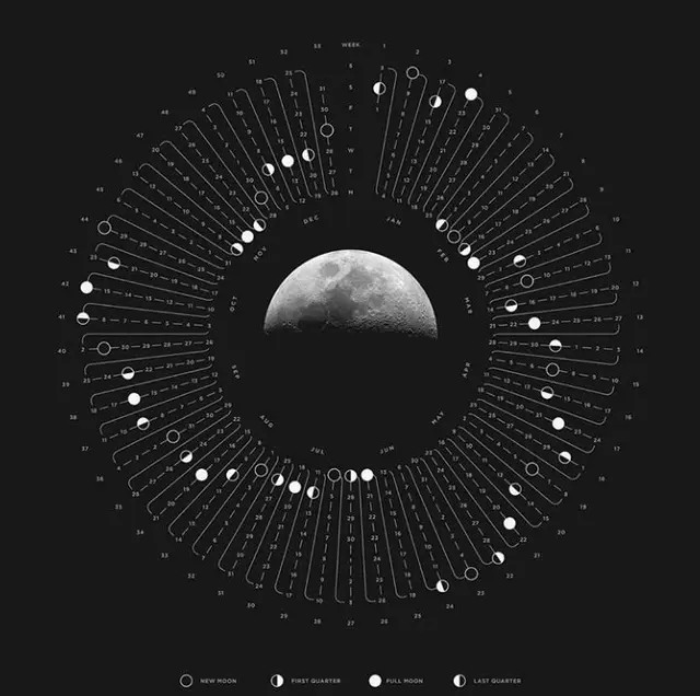 Public image from Pinterest (720 x 716)