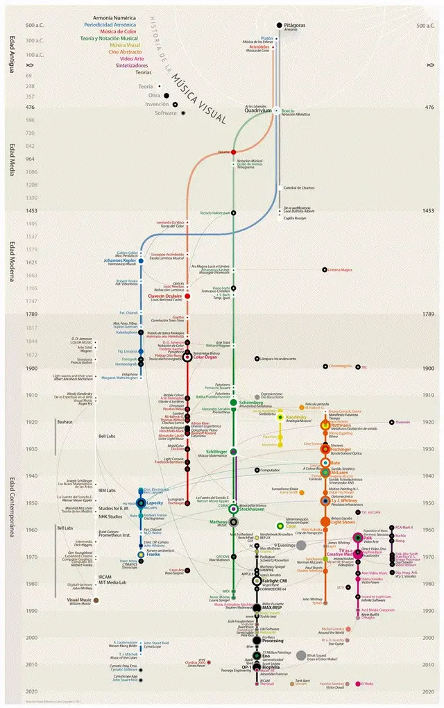 Public image from Pinterest (736 x 1173)