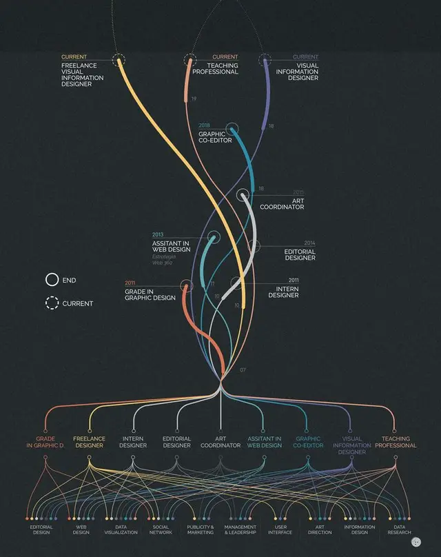 Public image from Pinterest (736 x 929)