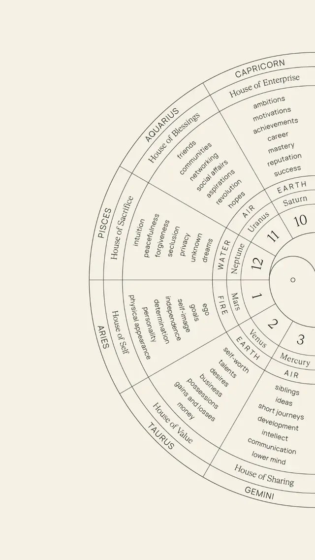 Public image from Pinterest (736 x 1308)