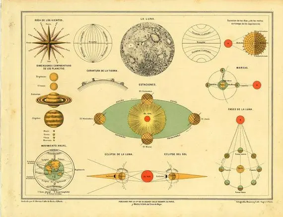 Public image from Pinterest (570 x 437)