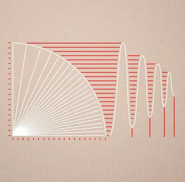 Public image from Pinterest (736 x 725)